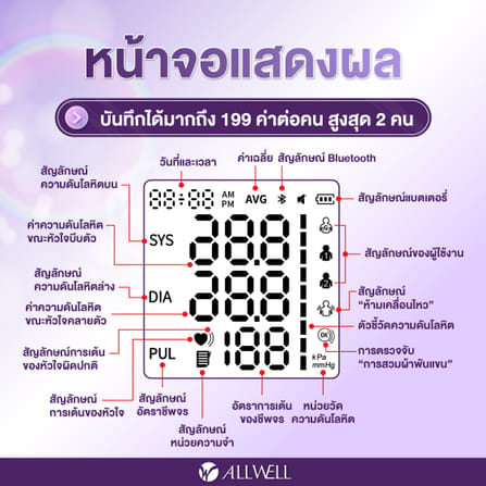เครื่องวัดความดัน ALLWELL รุ่น SMARTBP CARE รุ่น SMARTBP CARE D+_5
